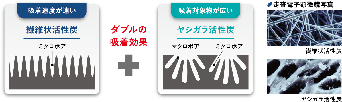 浄水システム：残留塩素調整アダプター付