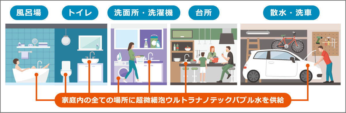 家庭のあらゆる場所で使える汎用性